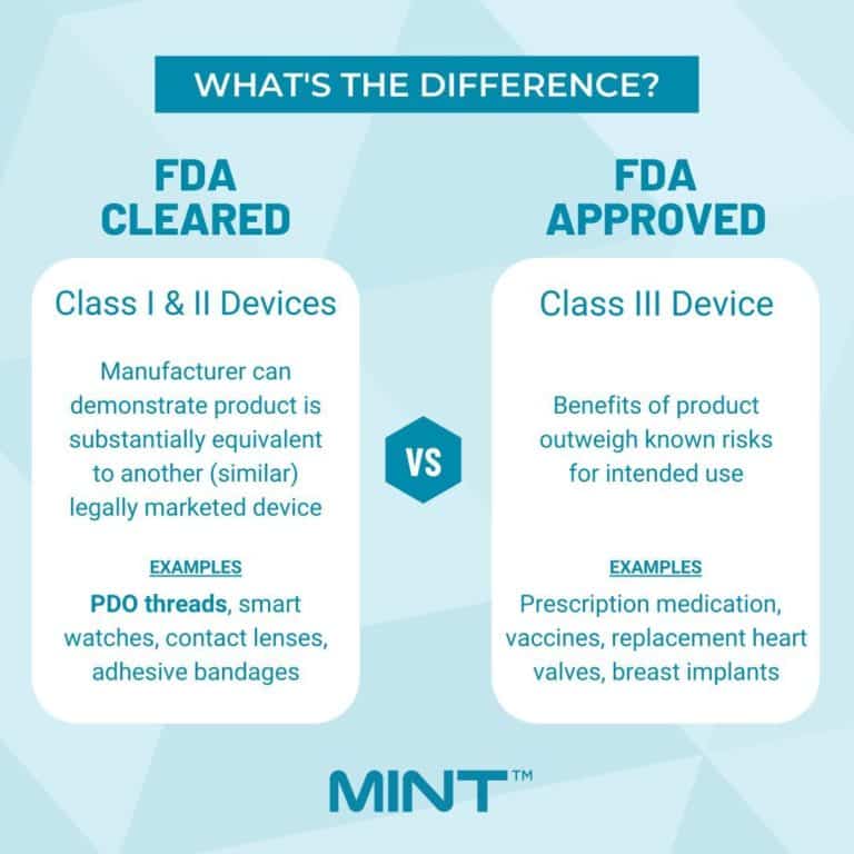 Fda Cleared Vs Fda Approved Premier Skin Clinic 9013