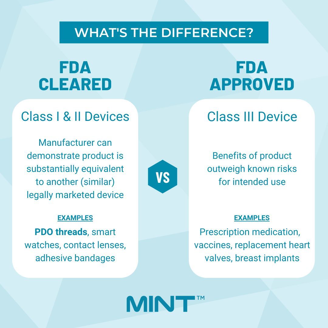 FDA Cleared vs FDA Approved Premier Skin Clinic